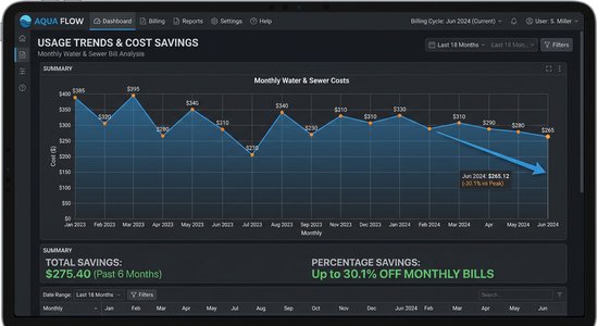 Aquaflow Products by Summit Resources and Solutions